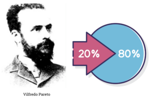 Pareto en zijn 20/80 principe
