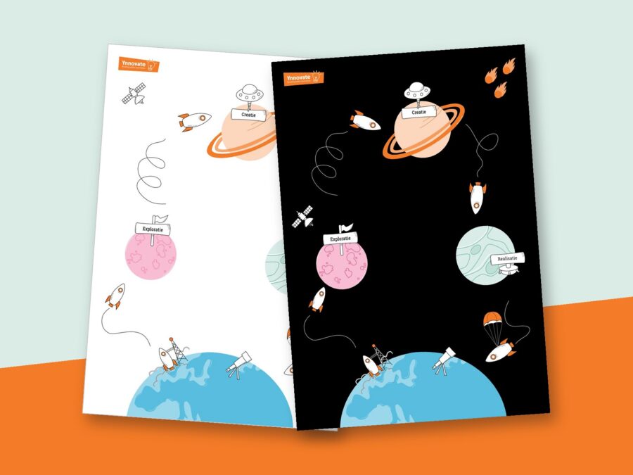 Innovatieproces posterset (download)